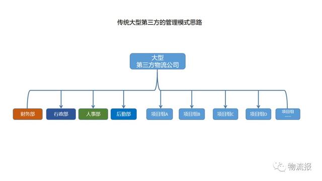 95c687ead03f75705fab3efecff6d938 浅谈第三方物流治理思路的扭转战术