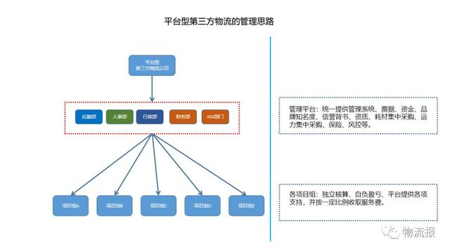 c458663d50dbd1235911d8a89ea87714 浅谈第三方物流治理思路的扭转战术