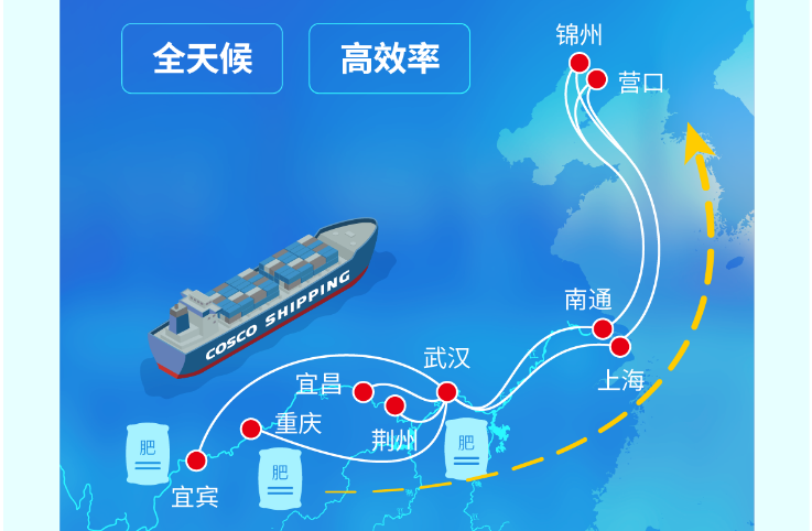 长江到东武威运，江海铁联运护航春耕