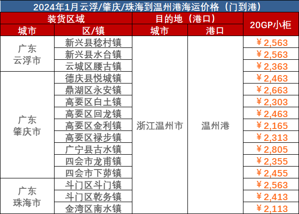 e637ffbf0a1e5b9243fd1a5c79a1cc3965ae2881abd2d 兰州、林芝、普洱到荆州海运报价