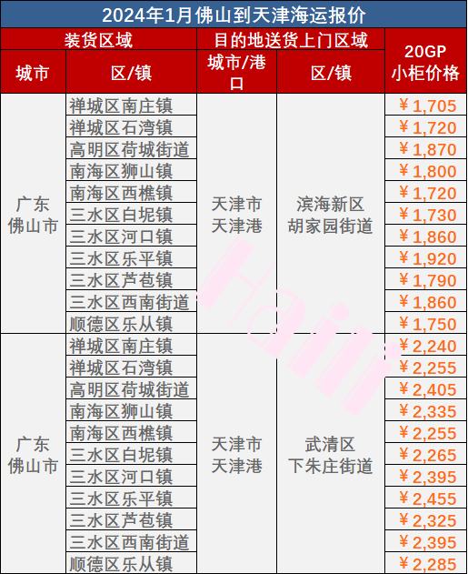 fa4c26634525faf351c30817b6c4284f6598f3c55ead1 2024年1月拉萨到天津海运价值